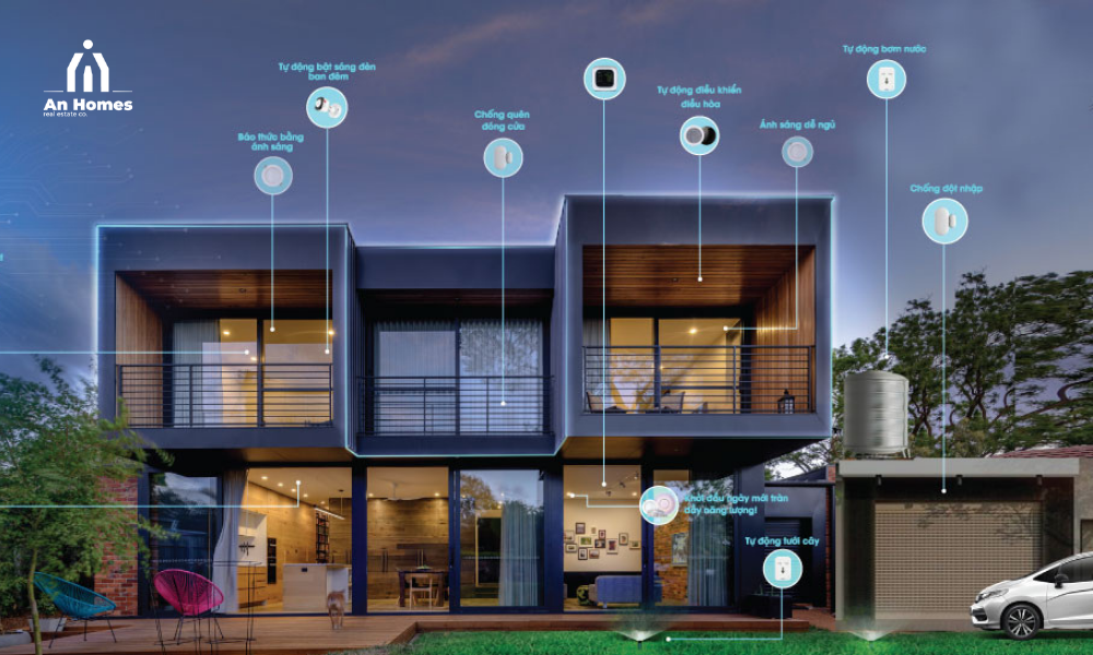Nhà thông minh (Smart Home) Nhà thông minh (Smart Home)