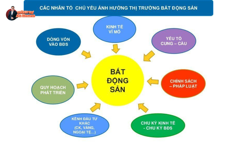 Những yếu tố làm thay đổi chu kỳ thị trường Những yếu tố làm thay đổi chu kỳ thị trường