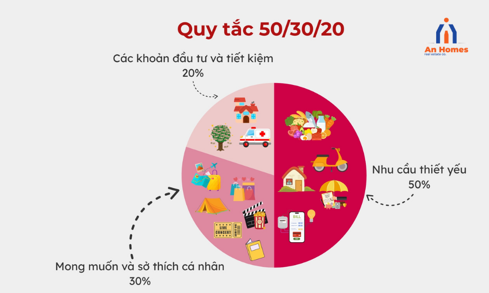 Xây dựng quỹ dự phòng Xây dựng quỹ dự phòng