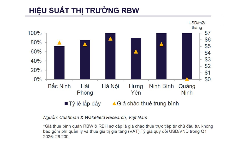 Triển vọng tích cực của nền kinh tế Triển vọng tích cực của nền kinh tế