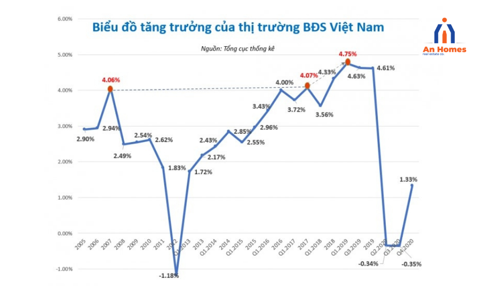 Theo dõi thị trường trong suốt 5 năm Theo dõi thị trường trong suốt 5 năm