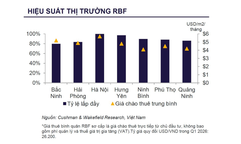 Phân khúc giàu tiềm năng Phân khúc giàu tiềm năng
